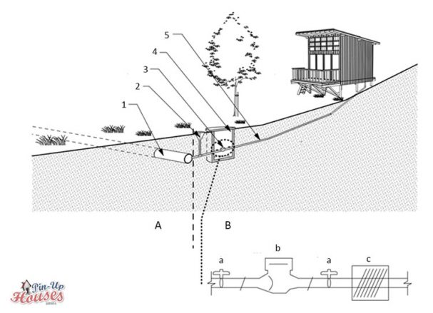 tiny house water system public main