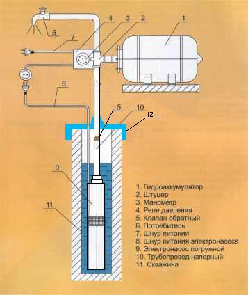 Схема водоснабжения дома с гидроаккумулятором