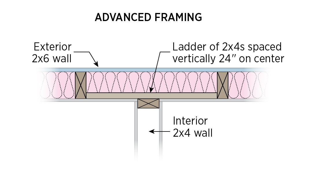 ladder framing detail, plan view