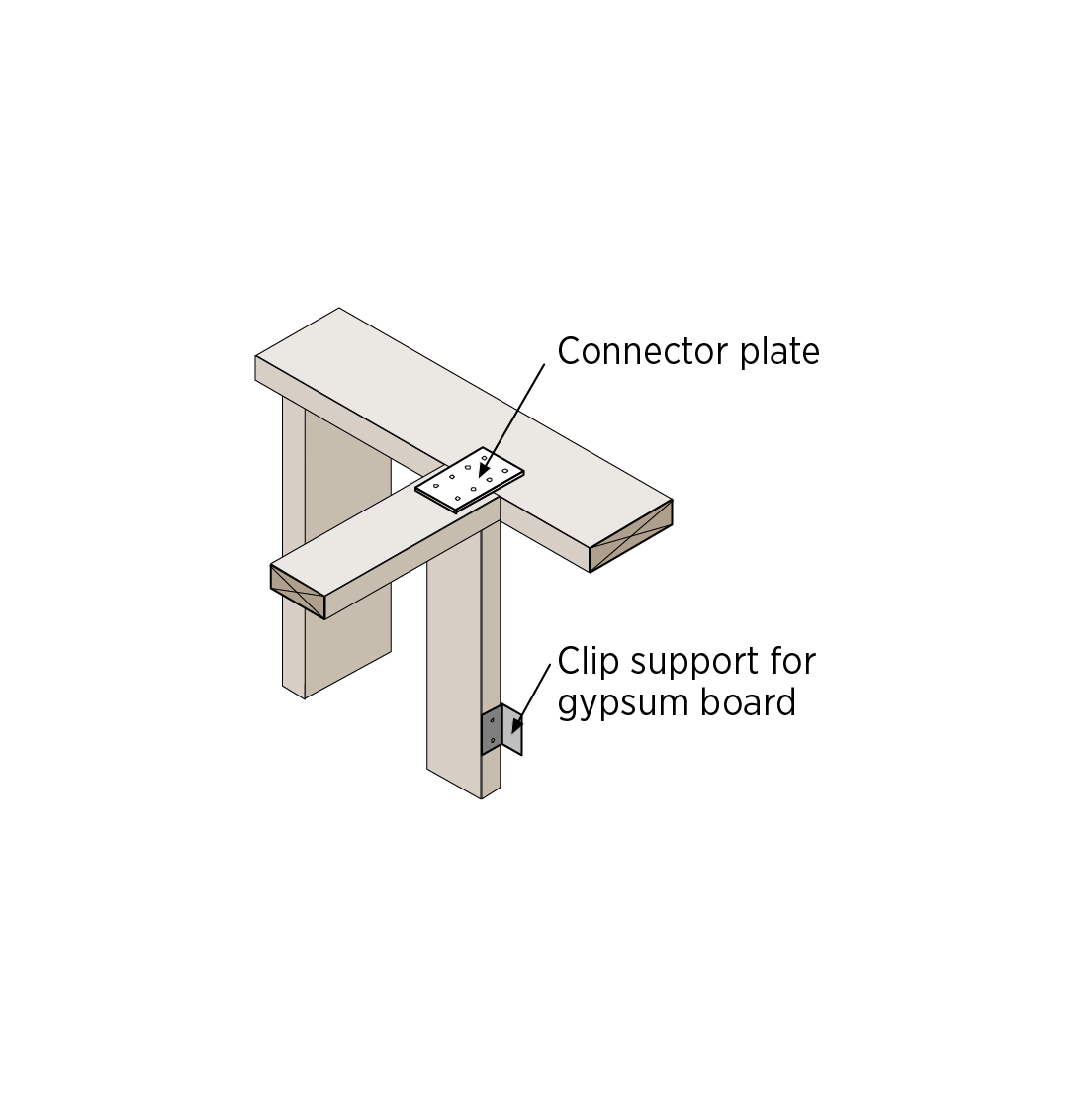connector plate and drywall clips