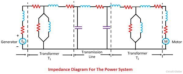 impedance-diagram-for-the-power-system