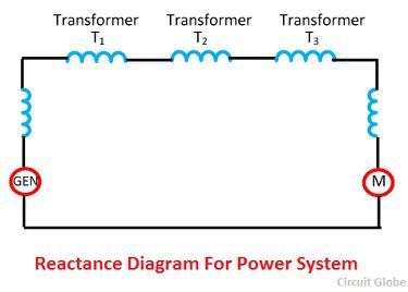 reactance-diagram-for-power-system