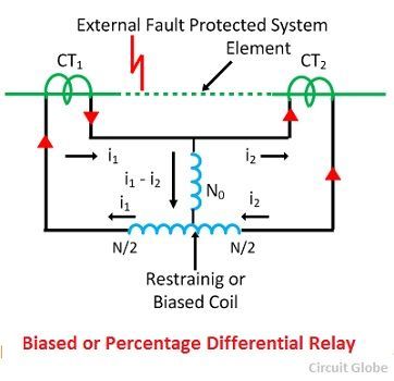 percentage-differential-relay-compressor