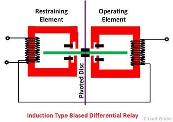 induction-type-biased-differential-relay