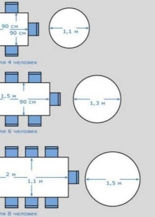 Стол на 12 человек размеры. Стандартные габариты