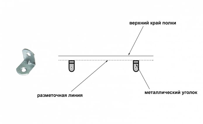 Делаем горизонтальную разметку