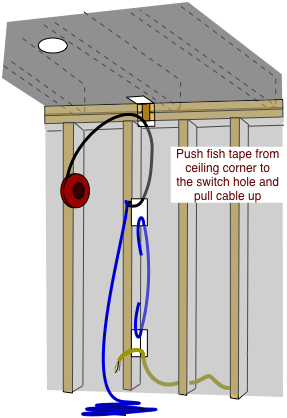 drawing demonstrating pulling new wiring from a switch box to a ceiling hole