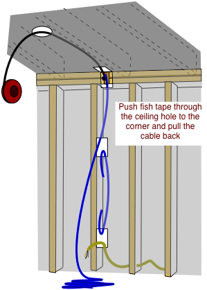 drawing demonstrating pulling new wiring from a ceiling corner to a ceiling fixture box
