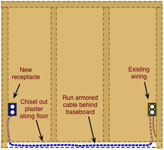 drawing demonstrating running armored cable behind a baseboard