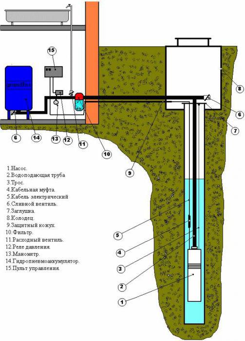 водонасосная станция для дома