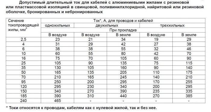 расчет сечения провода по потребляемой мощности и длине