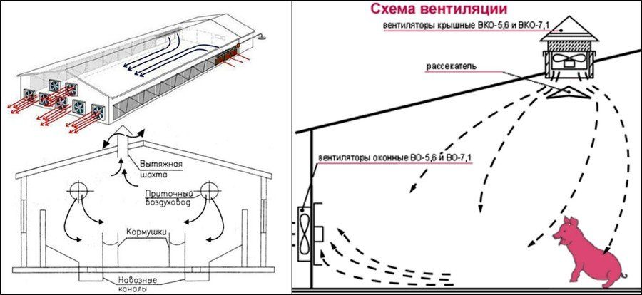 Схема вентиляции 