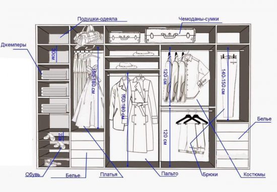 Схема: расположение полок в гардеробной по одной стене