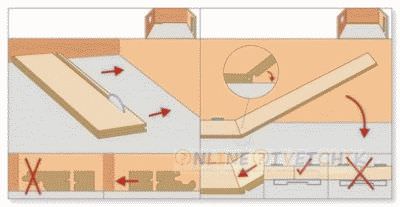 Методы ложения ламината