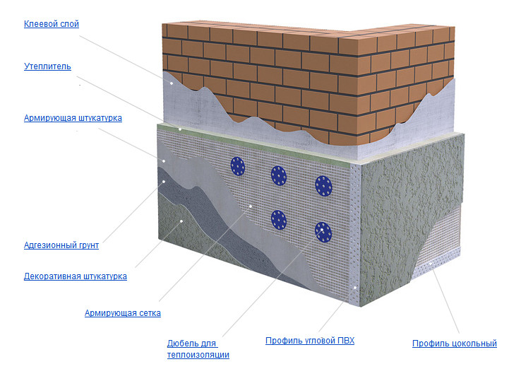 Фото: Схема отделки фасада и стен штукатурной смесью по утеплителю