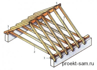 схема двускатной крыши дома