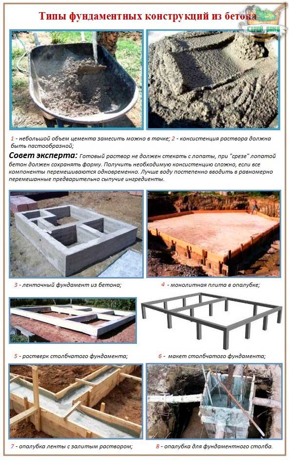 kakoy-beton-nuzhen-dlya-fundamenta-doma