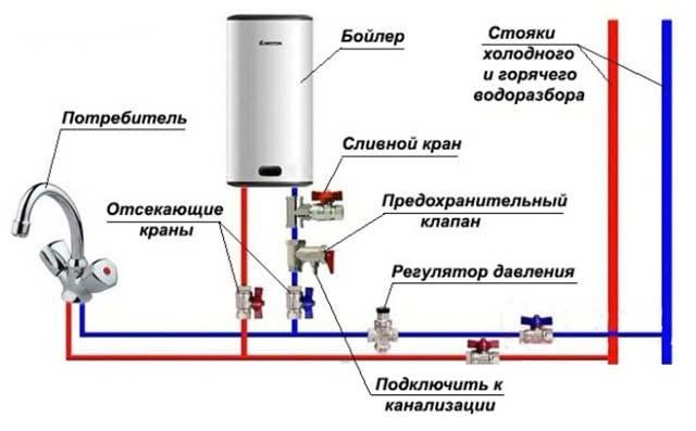 Схема обвязки водонагревателя