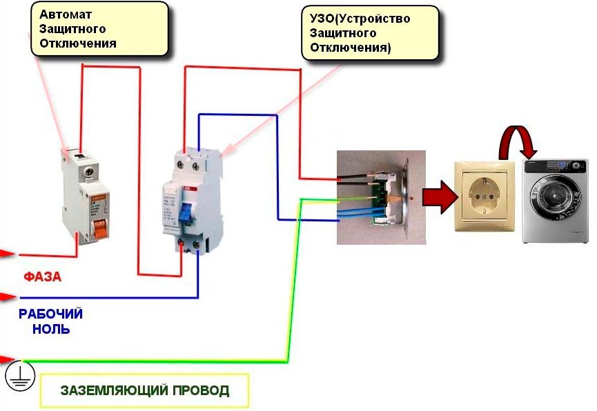 подключение стиральной машины к электросети