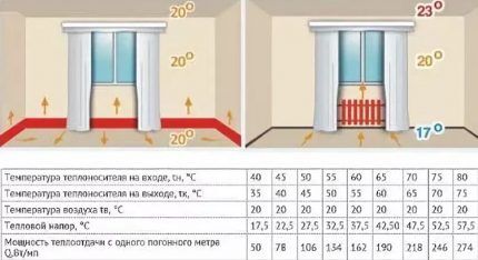 Плюсы установки плинтусных радиаторов отопления