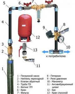 схема станции водоснабжения с погружным насосом