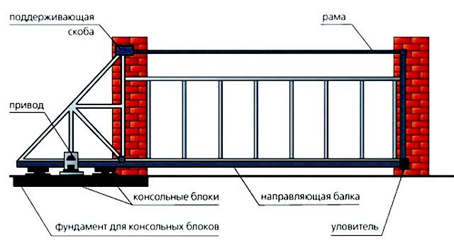 Общая схема конструкции консольных ворот с нижней направляющей