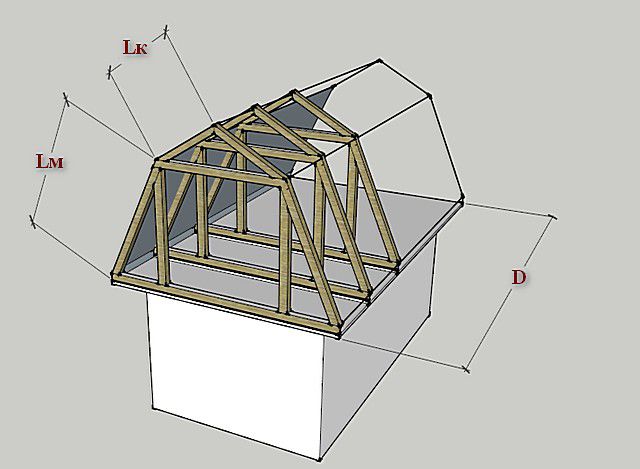 Схема для подсчета суммарной площади кровельного покрытия мансардной ломаной крыши