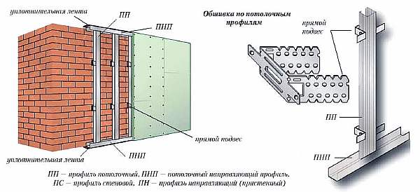 Схема монтажа