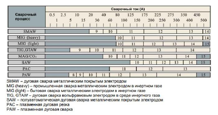 Таблица затемненности