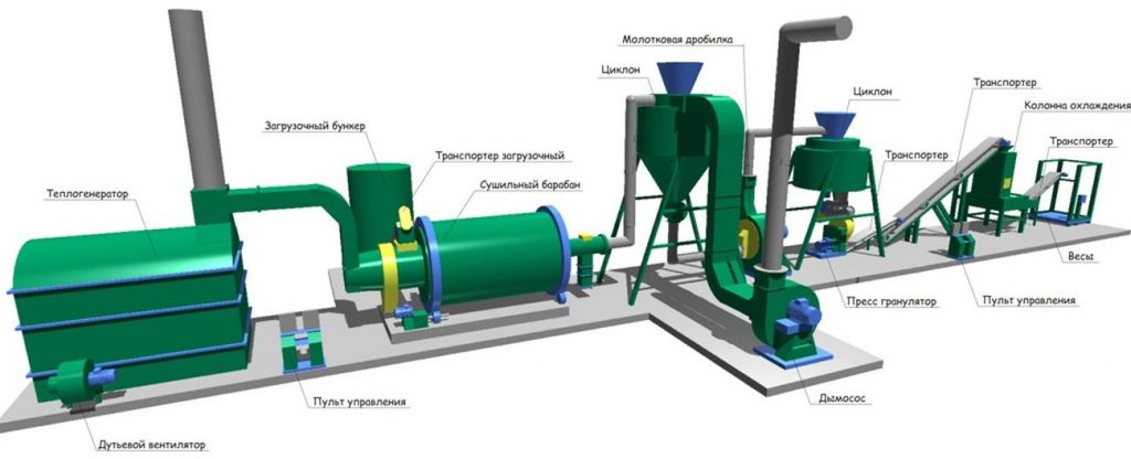 Оборудование для производства травяных гранул
