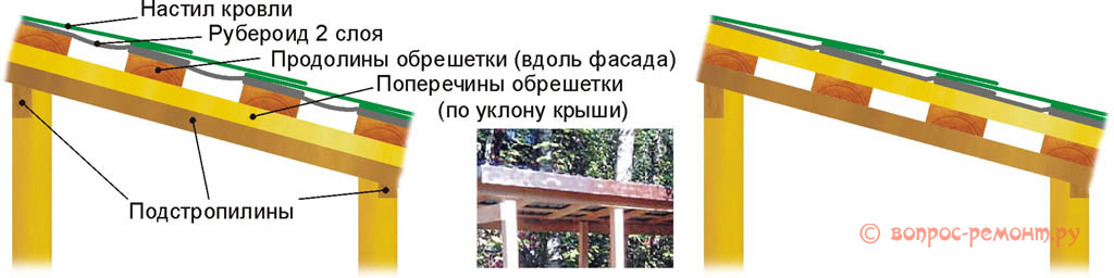 Варианты устройства односкатной крыши дровяника