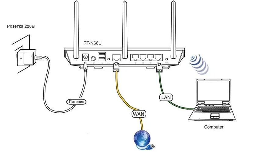 Как провести интернет в квартиру с кабелем и без него: все способы