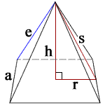 Pyramid Diagram with h = height, l = length and w = width and s = slant height