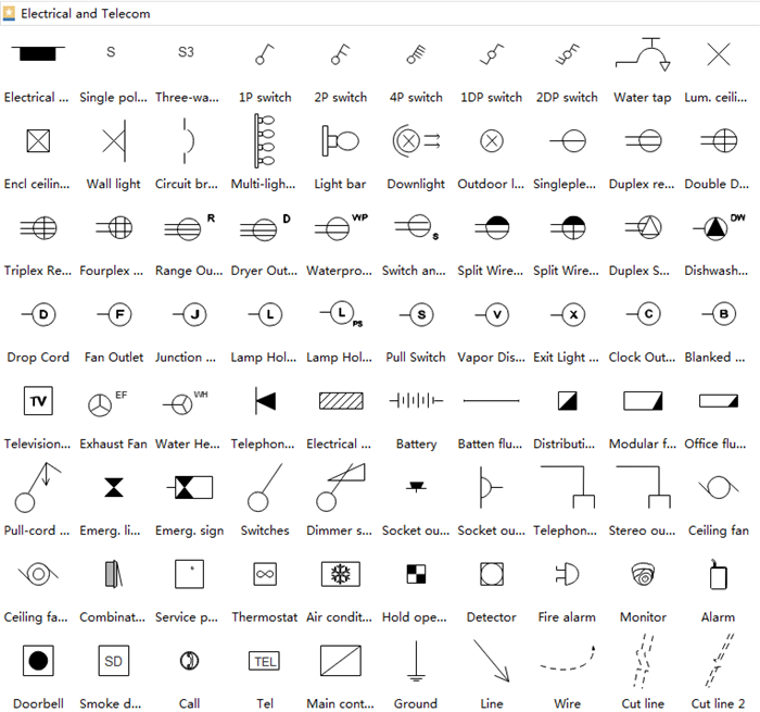 Electrical and Telecom Symbols