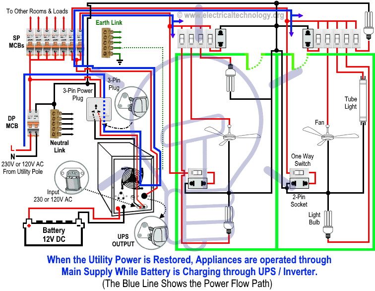 Automatic Inverter UPS Wiring to the Distribution Board