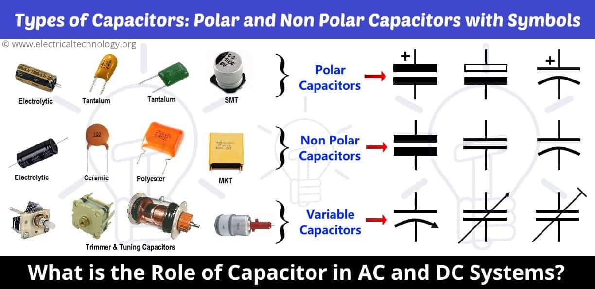 Types of Capacitors: Polar and Non Polar Capacitors with Symbols