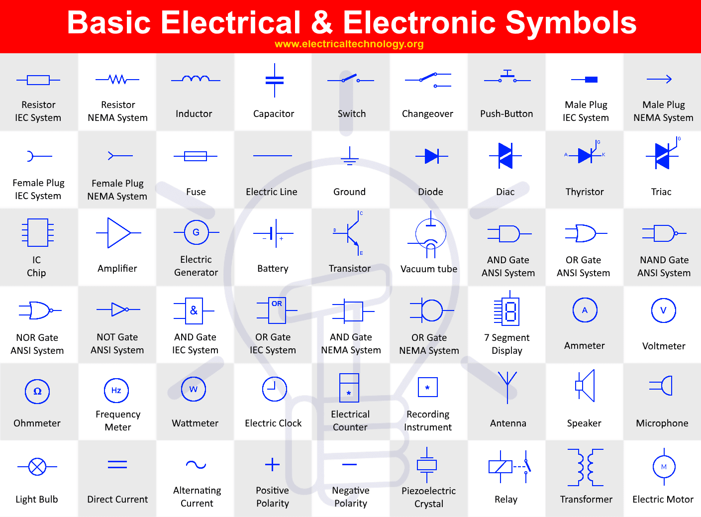 Basic Electrical and Electronic Symbols