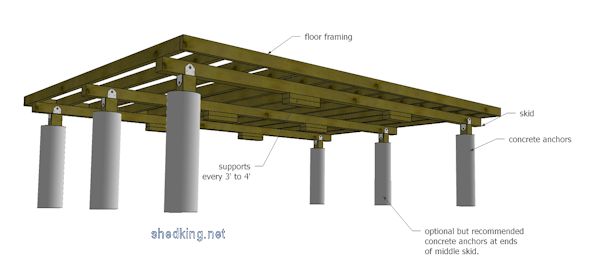 shed floor anchors and supports